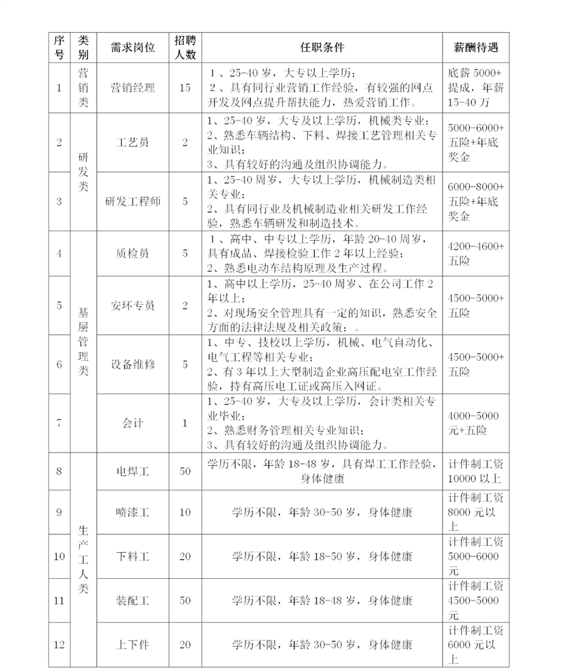 江蘇淮海新能源車輛有限公司